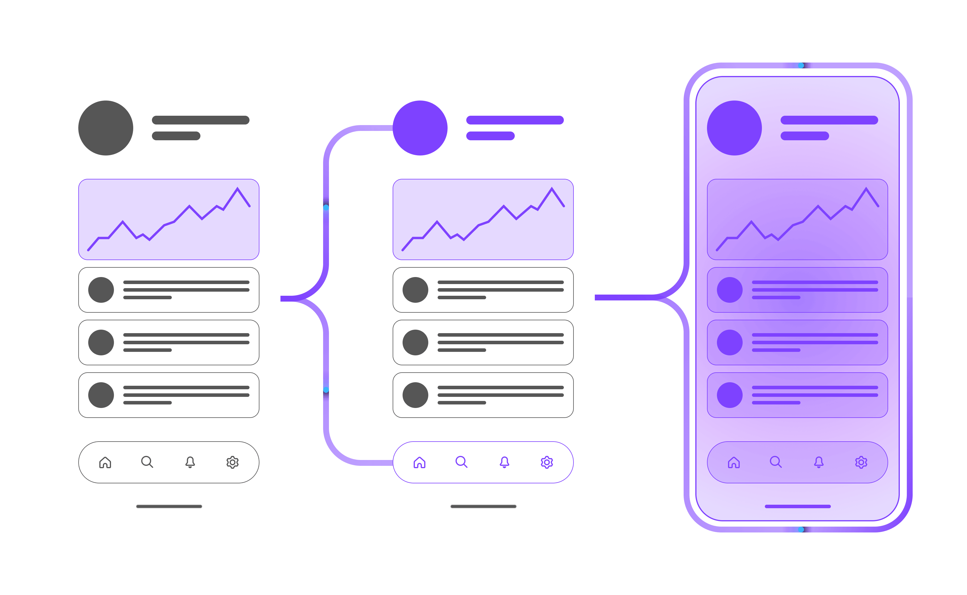 An existing app adopting shared Compose Multiplatform UI one screen at a time