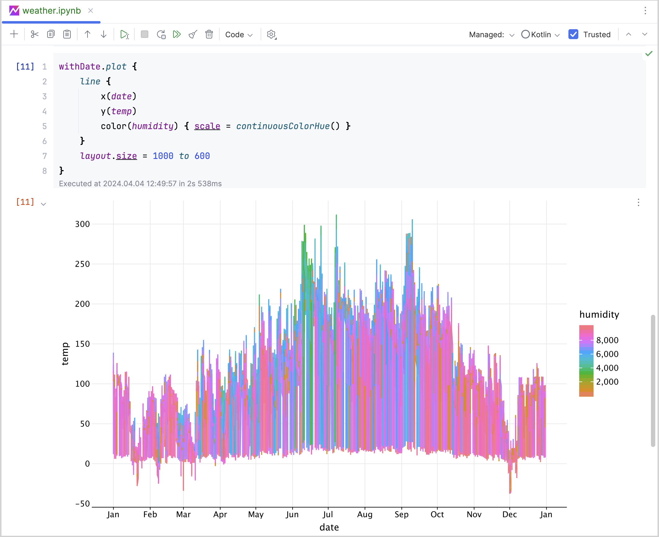 data-analytics-and-visualization