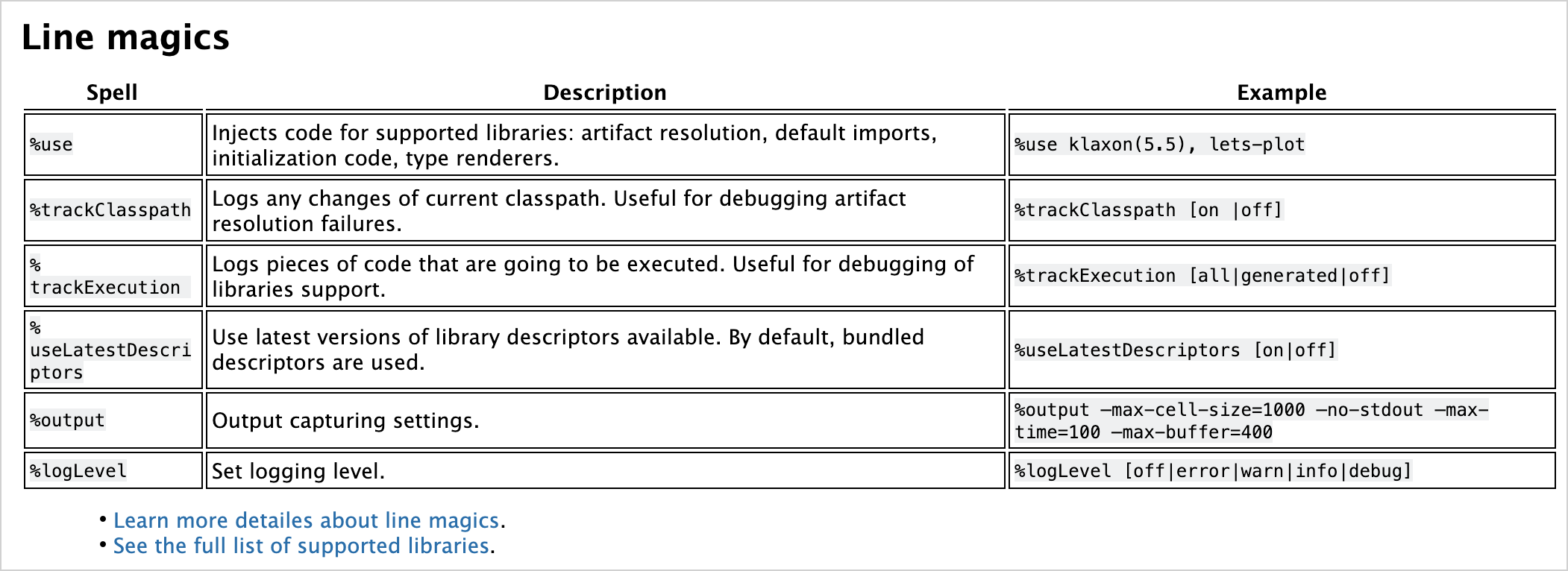 Rich text in Markdown cells