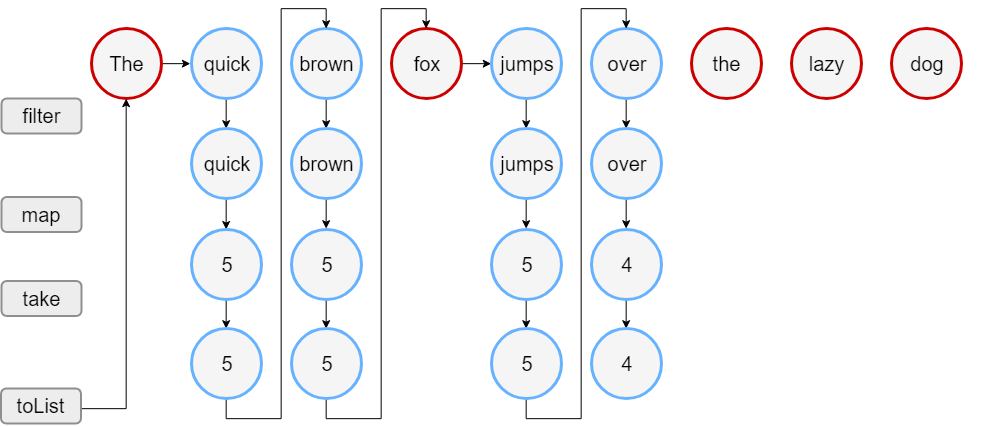 Kotlin Stream Map New Object JWord 