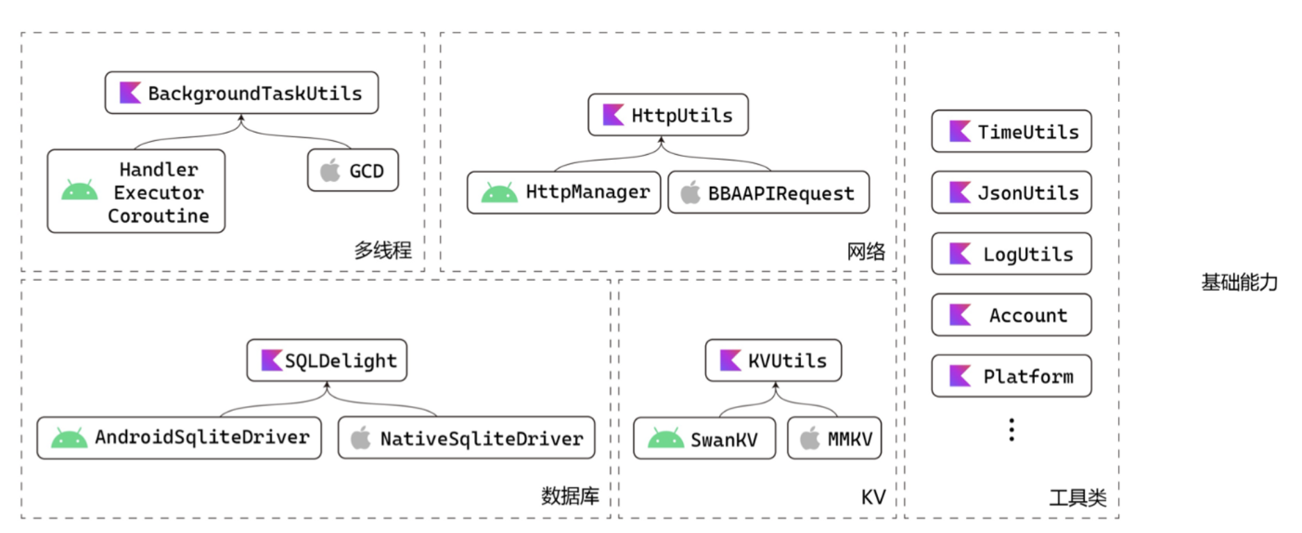 Baidu App Infrastructure
