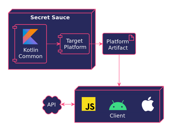 case-studies-quizlet-kotlin-multiplatform