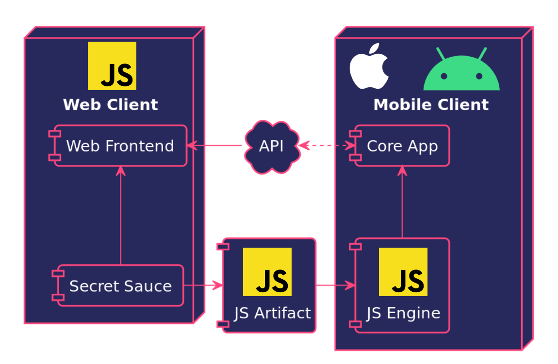 Javascript scheme